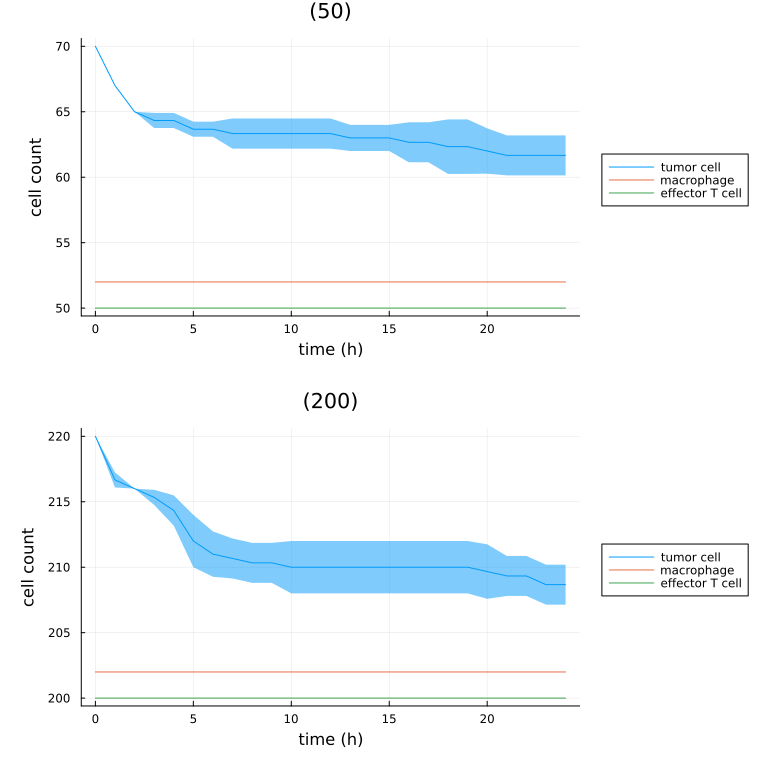 Population counts, one panel per monad